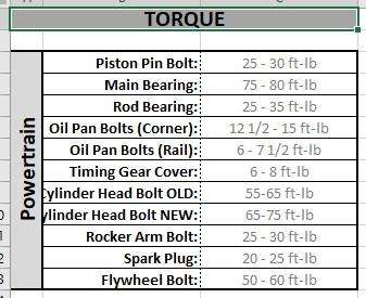Attached picture Torque.jpg